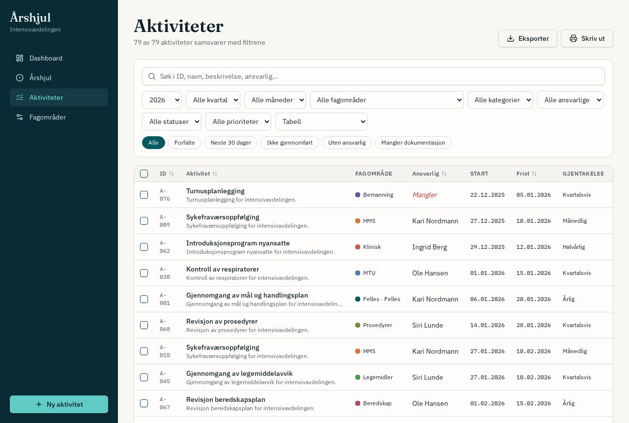 3. Aktiviteter – hele listen